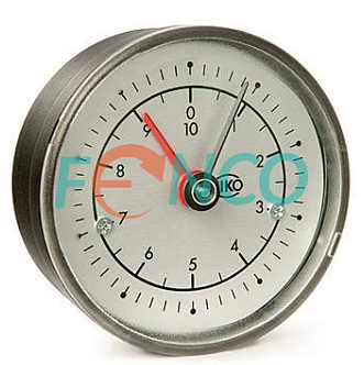 Индикатор положения S80/1